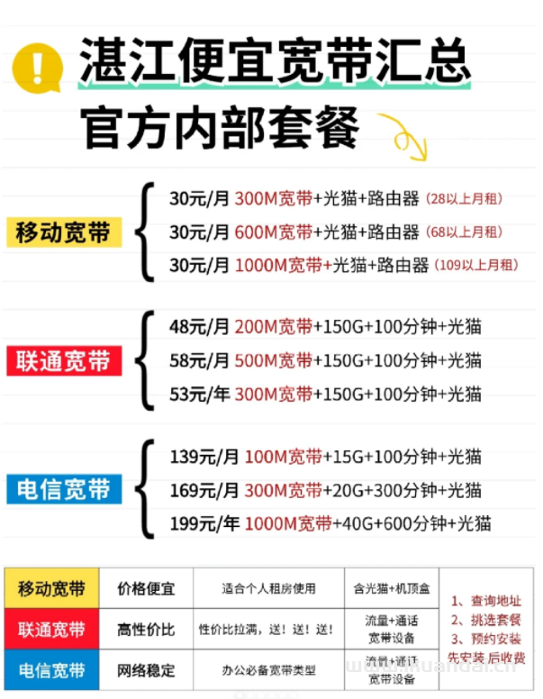 湛江便宜宽带套餐汇总！手把手教你省钱！