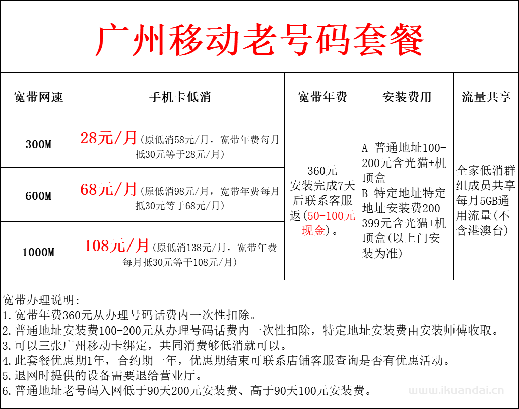 广东广州移动单宽带套餐不绑定卡纯宽免安装费1000M1年600元办理