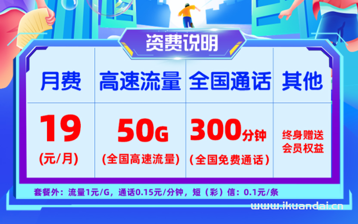 中国联通大王卡：19元/月享20G通用+30G定向+300分钟通话+长期会员权益