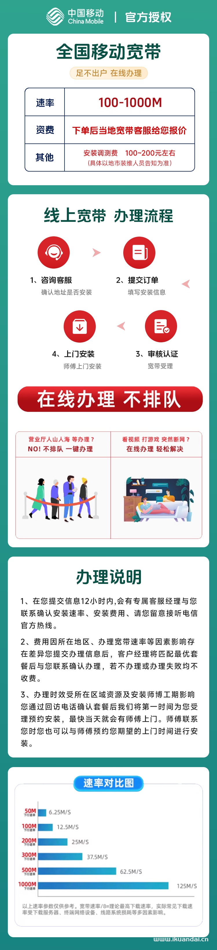 移动营业厅宽带办理安装（2024年移动宽带套餐价格表）