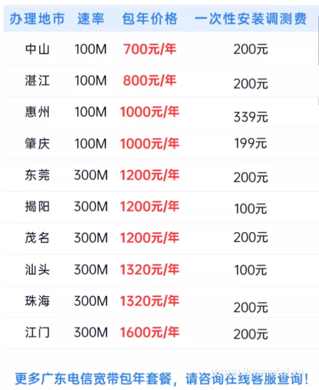 电信宽带办理安装（2024年广东电信宽带套餐价格表）
