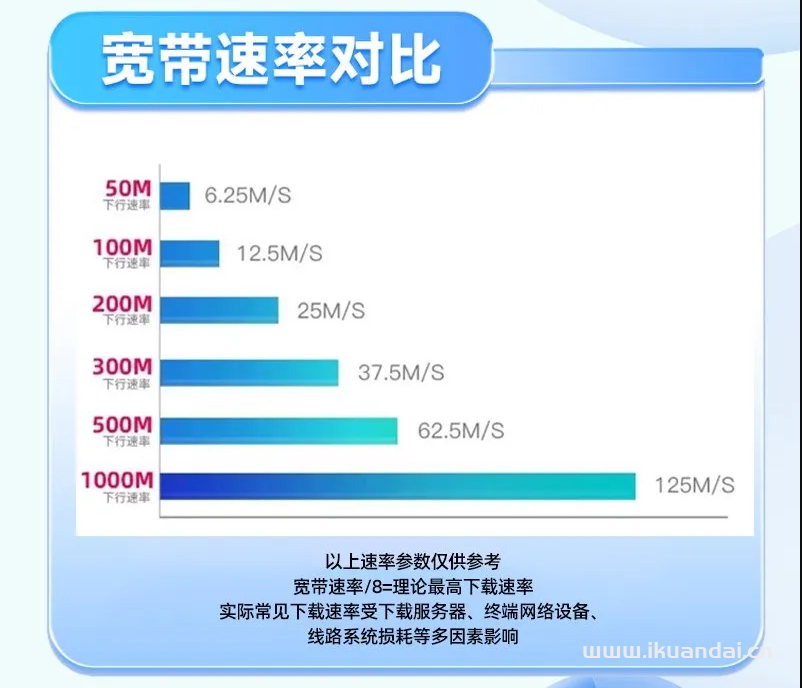 电信100M-300M单宽带包年套餐价格表（江西电信营业厅宽带办理安装）