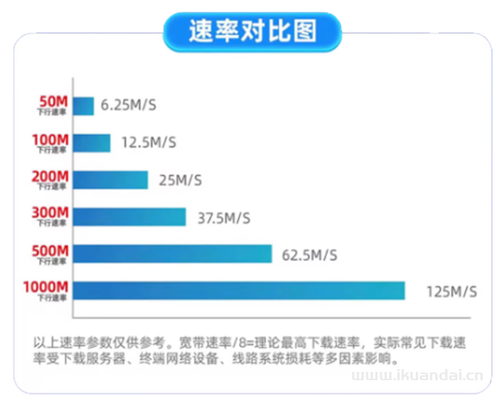 电信宽带办理安装（河北电信宽带套餐价格表）