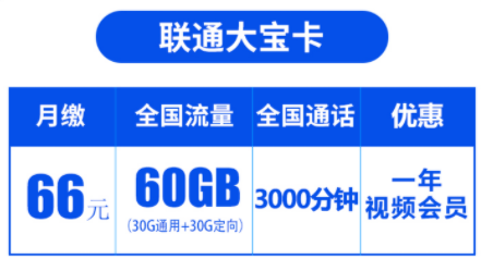 联通电销卡：66元60G+3000分钟通话（不限行业免费申请办理）