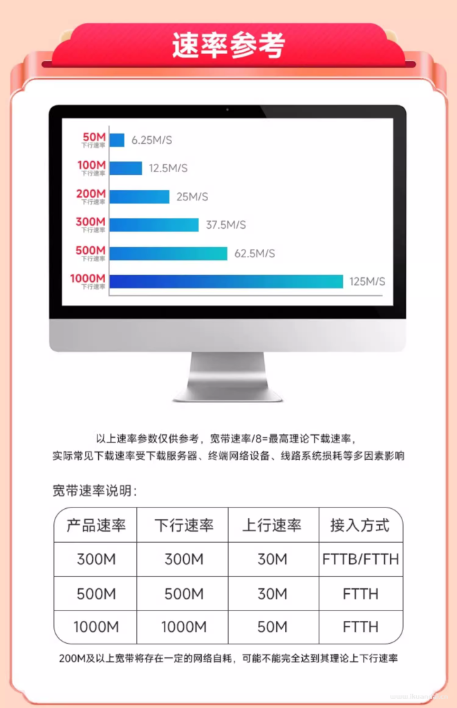 电信营业厅宽带办理安装（WIFI宽带双11套餐价格优惠表）