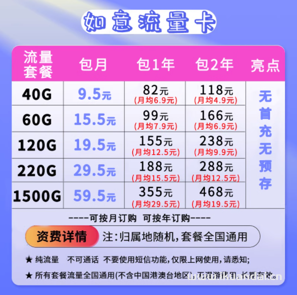 电信物联网卡价格-最新电信物联网卡批发报价（正规物联网卡流量卡代理分销-随充随用-通用流量-不限速）
