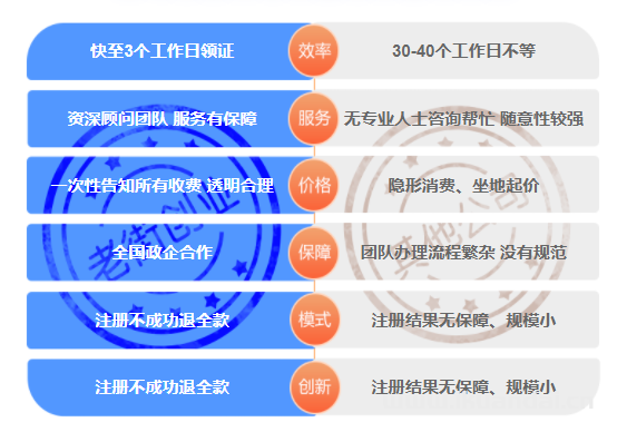 南宁公司注册代办_2024年南宁公司注册流程及费用
