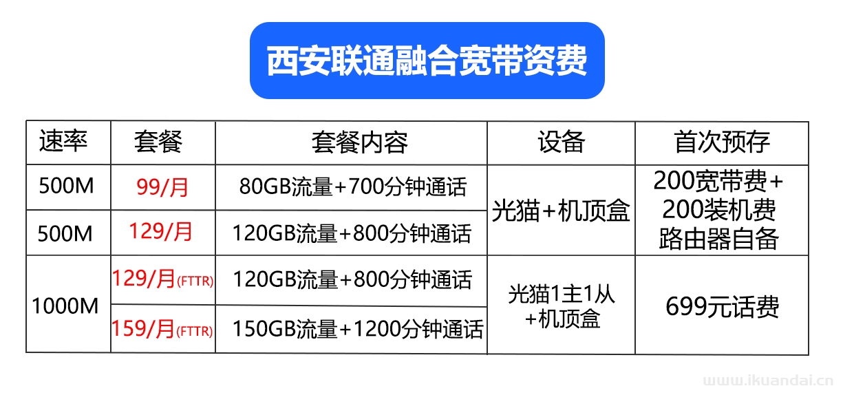 西安移动、联通、电信宽带套餐资费表，西安宽带办理安装