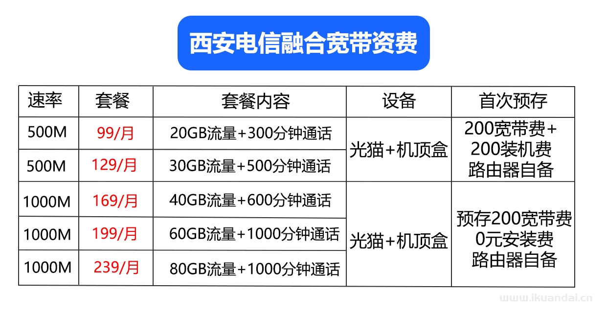 西安移动、联通、电信宽带套餐资费表，西安宽带办理安装