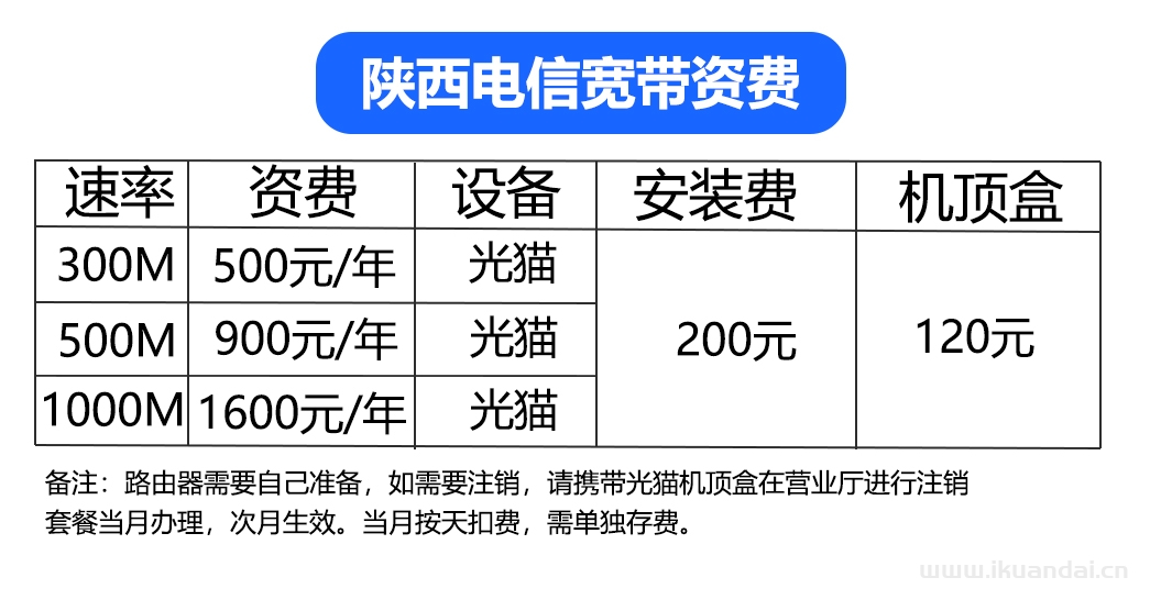 西安移动、联通、电信宽带套餐资费表，西安宽带办理安装