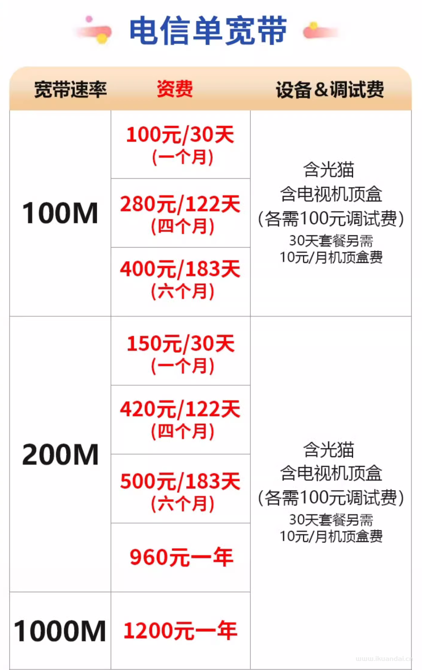 三亚电信宽带+电视套餐资费表（可短租，无合约，不绑卡，三亚电信宽带无线WIFI在线办理安装）