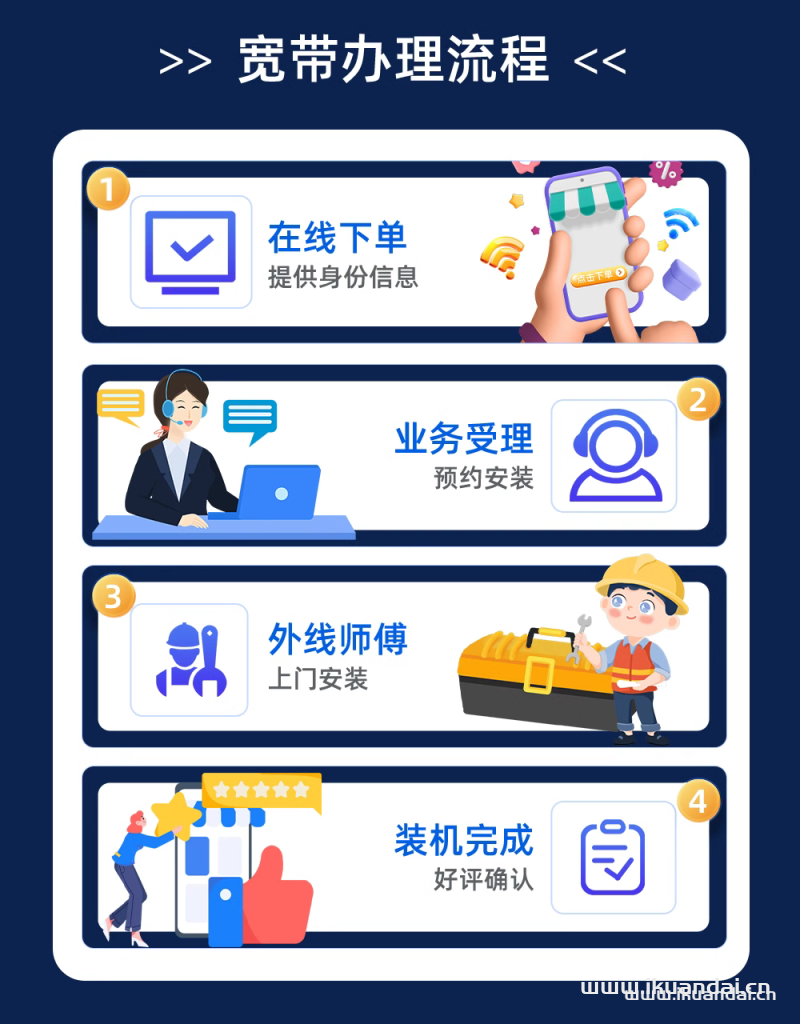 【东莞市电信宽带办理】2025年东莞市电信宽带套餐价格资费
