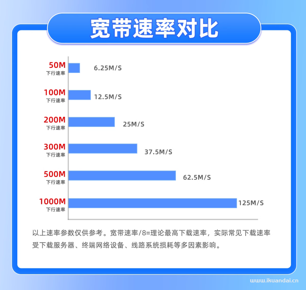【永平县电信宽带办理】2025年永平县电信宽带套餐价格资费