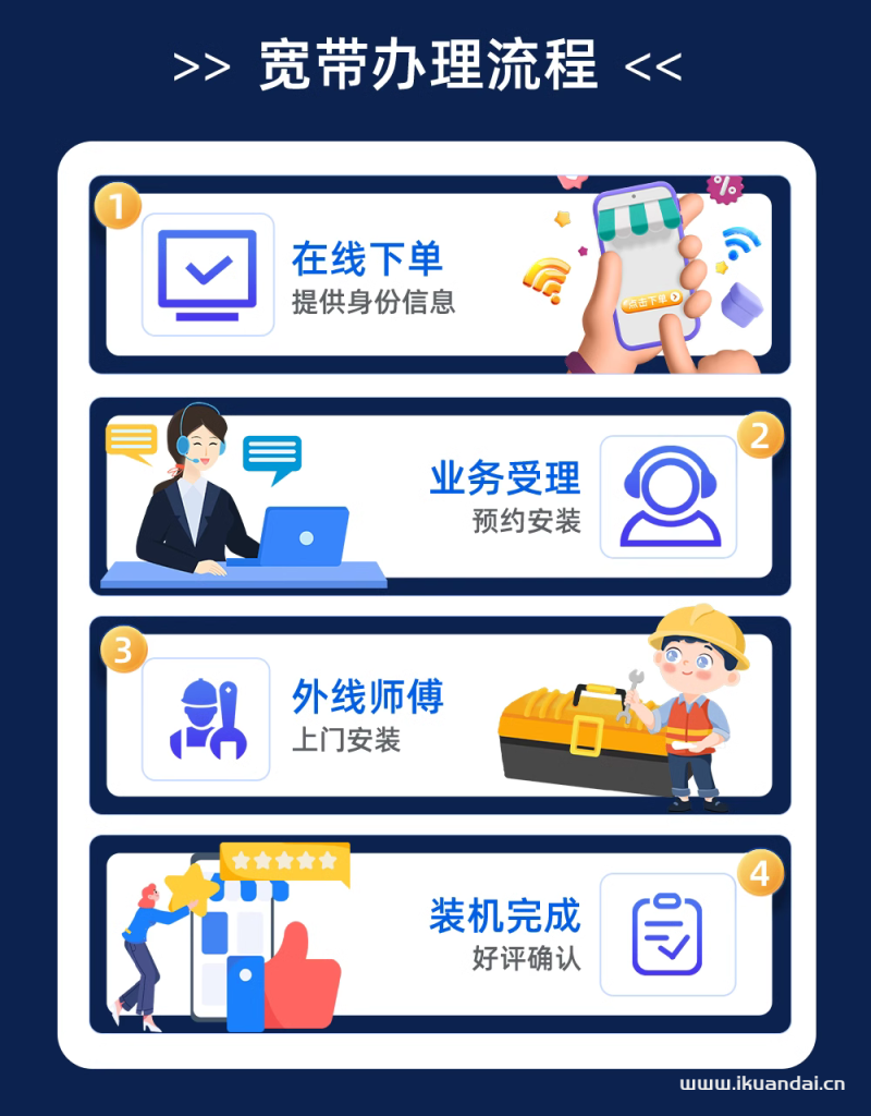 【永平县电信宽带办理】2025年永平县电信宽带套餐价格资费