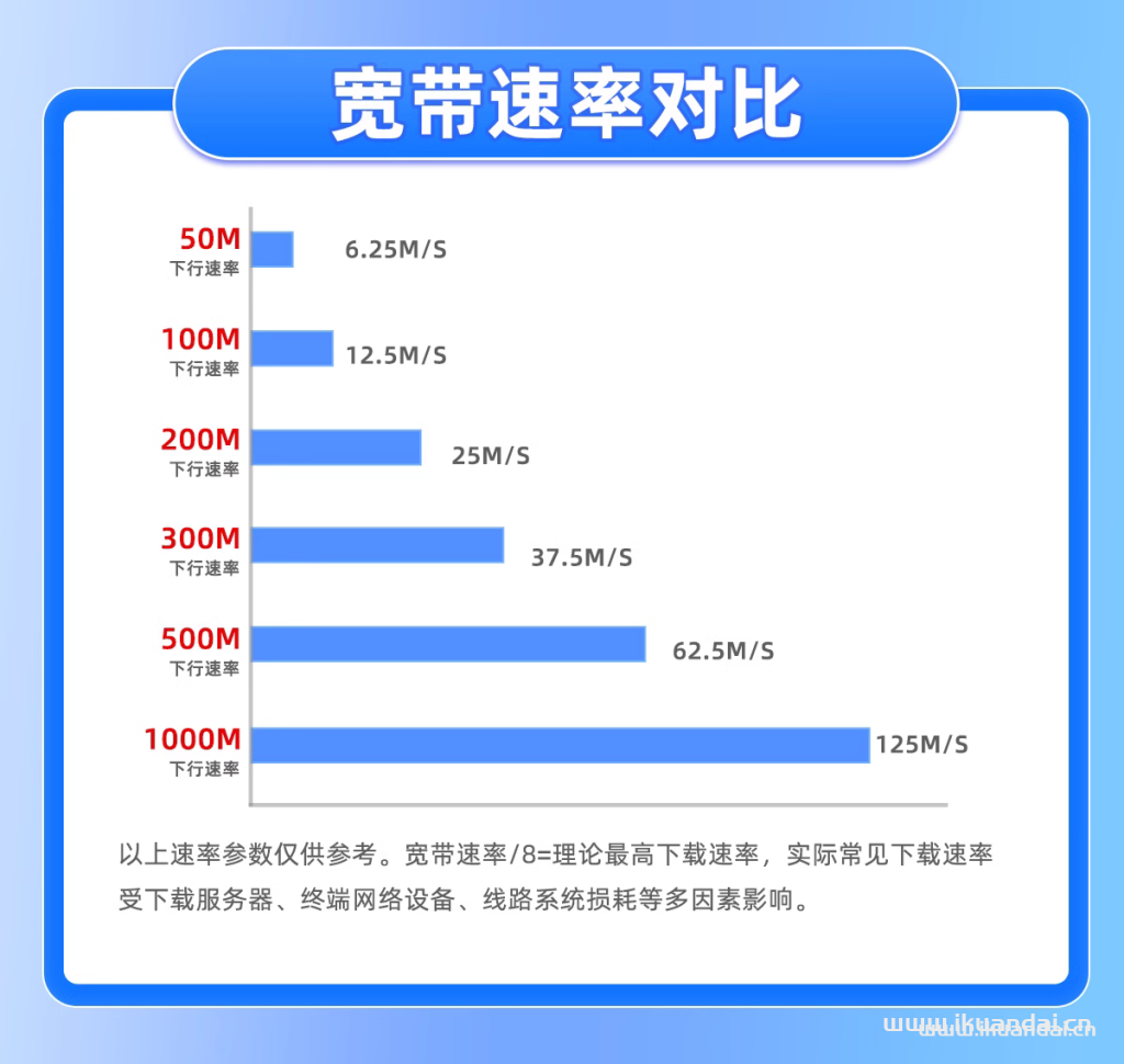 【东莞市电信宽带办理】2025年东莞市电信宽带套餐价格资费
