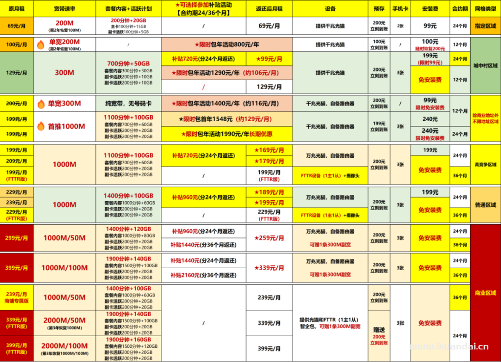 【广州2025特惠】电信+联通+移动+珠江最新报装宽带优惠（快速报装）