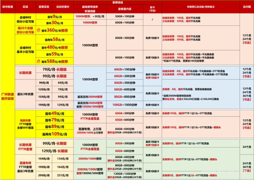 【广州2025特惠】电信+联通+移动+珠江最新报装宽带优惠（快速报装）
