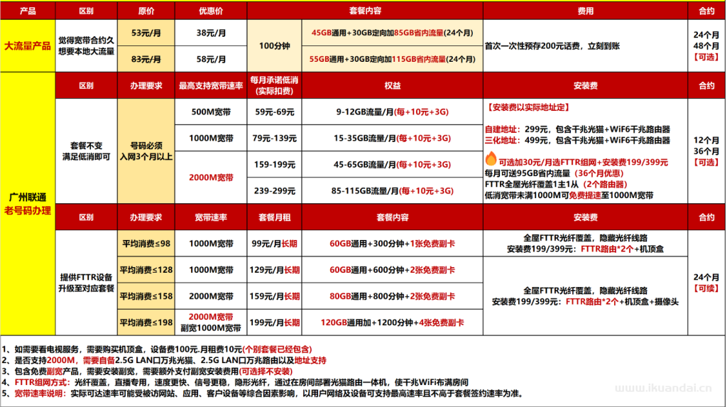 【广州2025特惠】电信+联通+移动+珠江最新报装宽带优惠（快速报装）