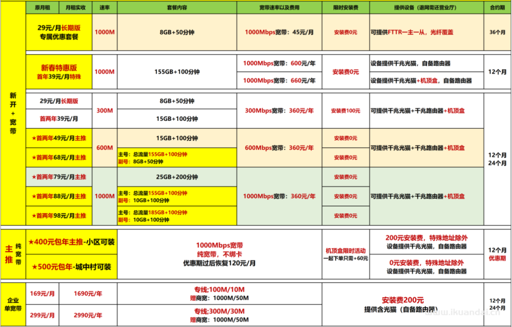 【广州2025特惠】电信+联通+移动+珠江最新报装宽带优惠（快速报装）