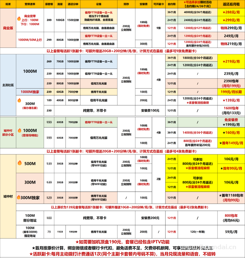 【深圳2025特惠】电信+联通+移动最新报装宽带优惠（快速报装）