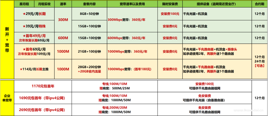 【深圳2025特惠】电信+联通+移动最新报装宽带优惠（快速报装）