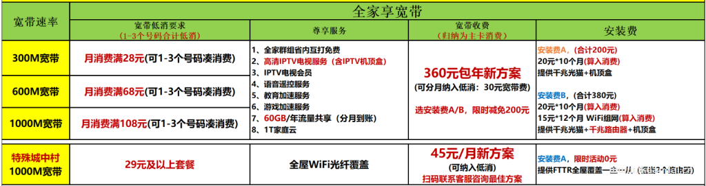 【深圳2025特惠】电信+联通+移动最新报装宽带优惠（快速报装）