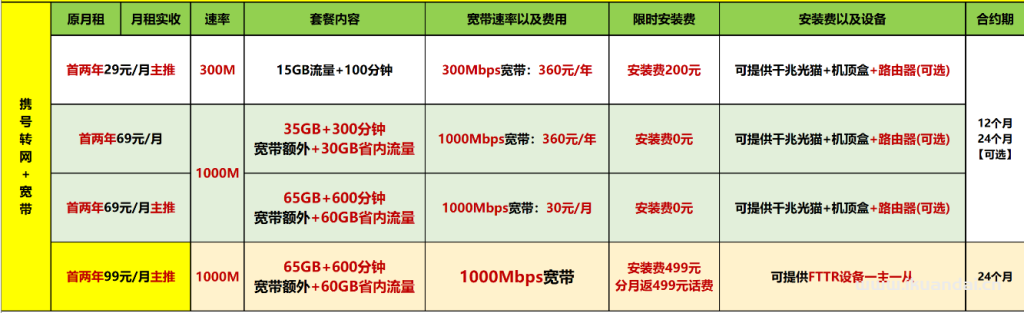 【深圳2025特惠】电信+联通+移动最新报装宽带优惠（快速报装）