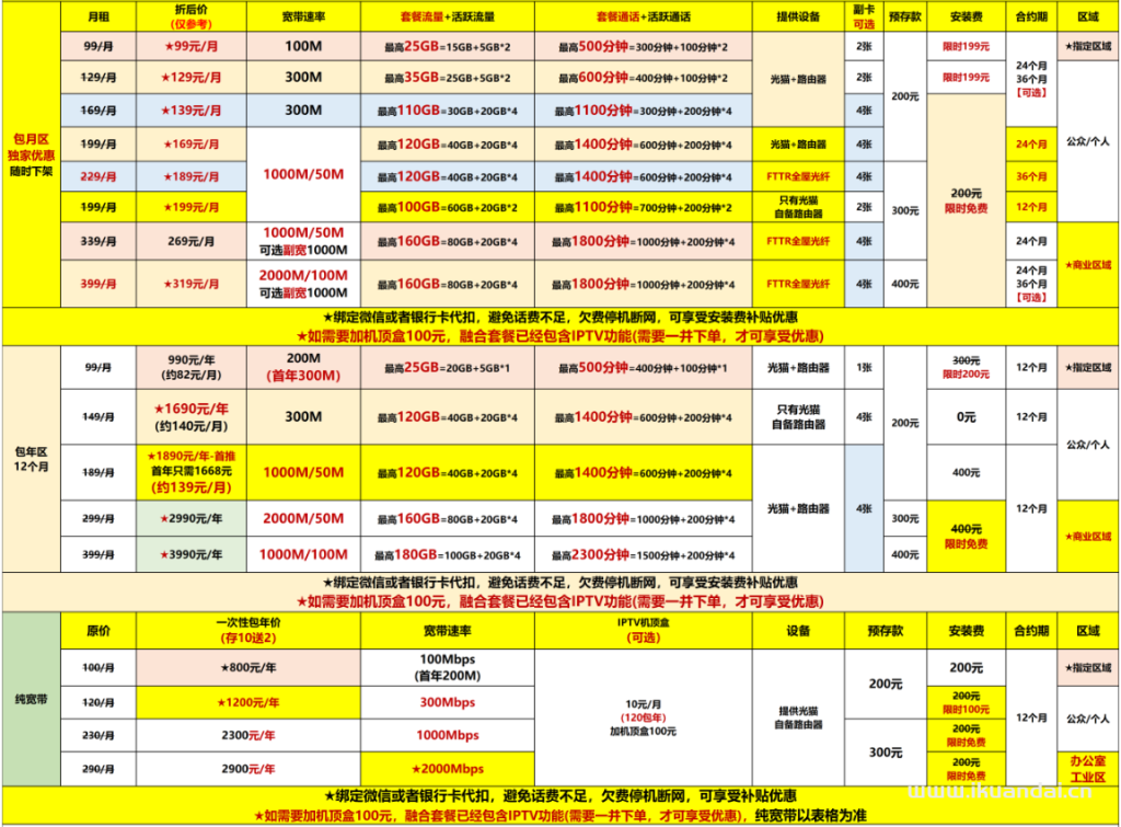 【2025佛山宽带特惠】电信+联通+移动最新报装宽带价格表（快速报装）