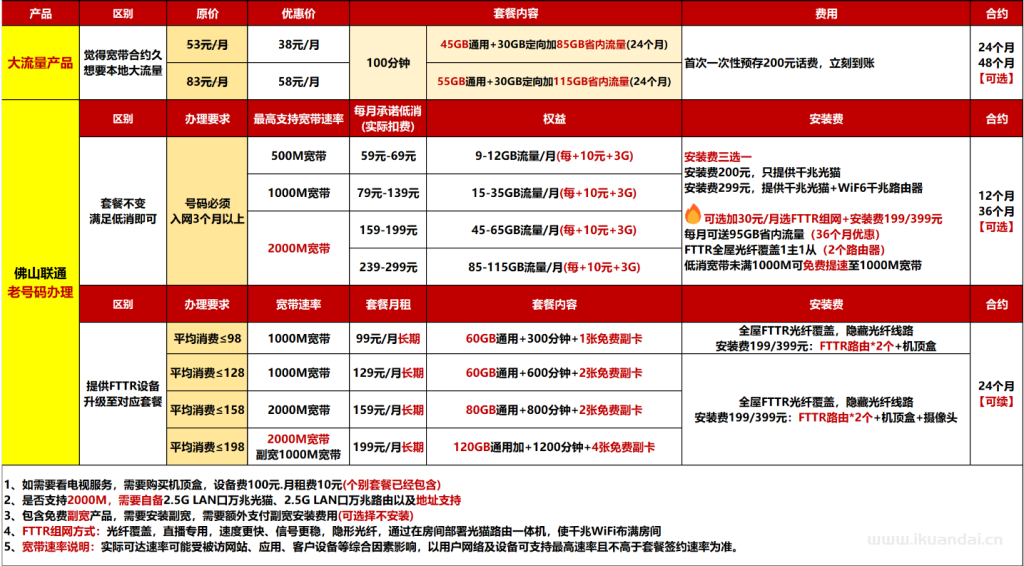 【2025佛山宽带特惠】电信+联通+移动最新报装宽带价格表（快速报装）