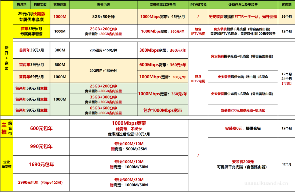 【2025佛山宽带特惠】电信+联通+移动最新报装宽带价格表（快速报装）