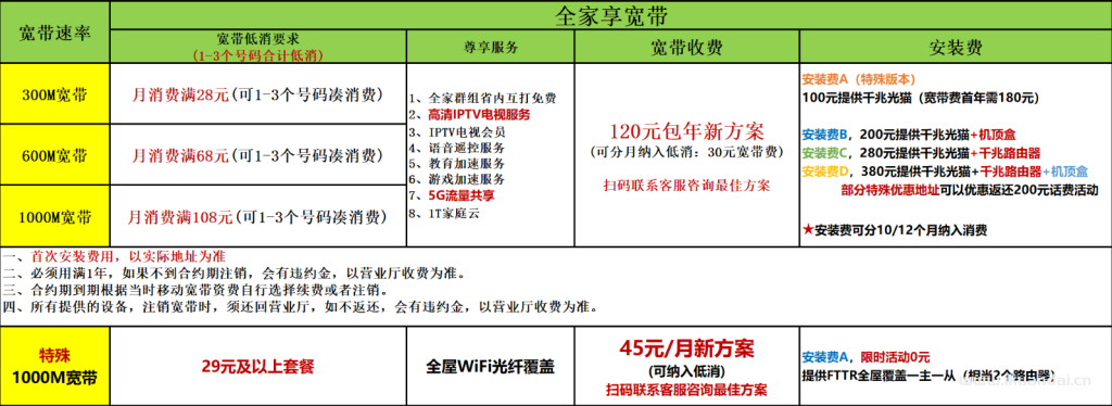 【2025佛山宽带特惠】电信+联通+移动最新报装宽带价格表（快速报装）