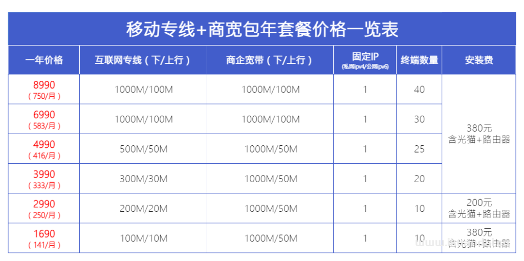广州移动宽带办理套餐优惠（广州企业宽带公司,办公,工厂,网吧,直播专线宽带）