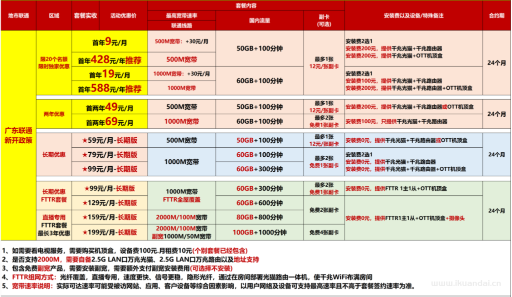 【广州五一特惠】电信+联通+移动+珠江最新报装宽带优惠（快速报装）