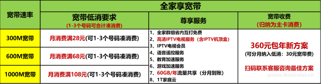 【广州五一特惠】电信+联通+移动+珠江最新报装宽带优惠（快速报装）