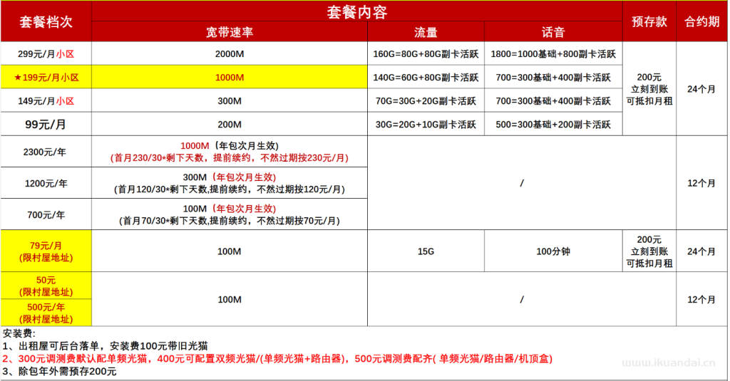 2025年中山市电信宽带资费表