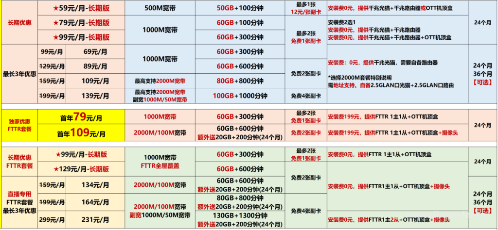 2025年中山市联通宽带资费表