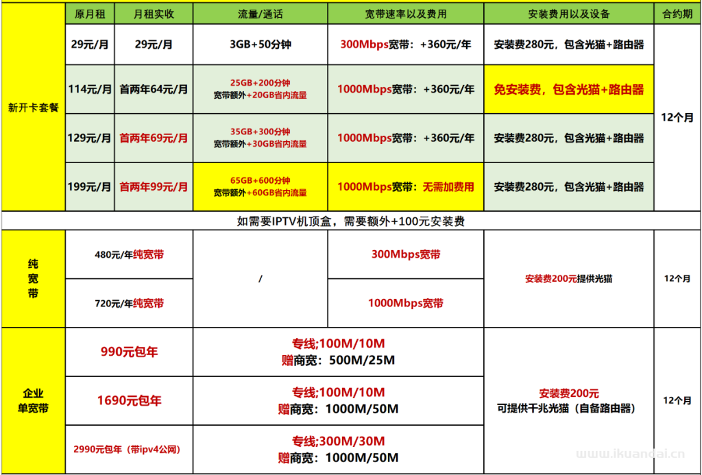 2025年中山市移动宽带资费表