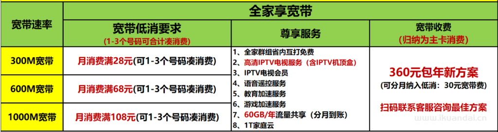 肇庆市移动宽带套餐资费表