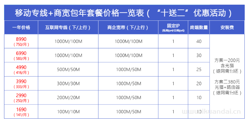 2025年广州移动专线宽带+商宽包年套餐价格表（直播公司酒店宽带办理）