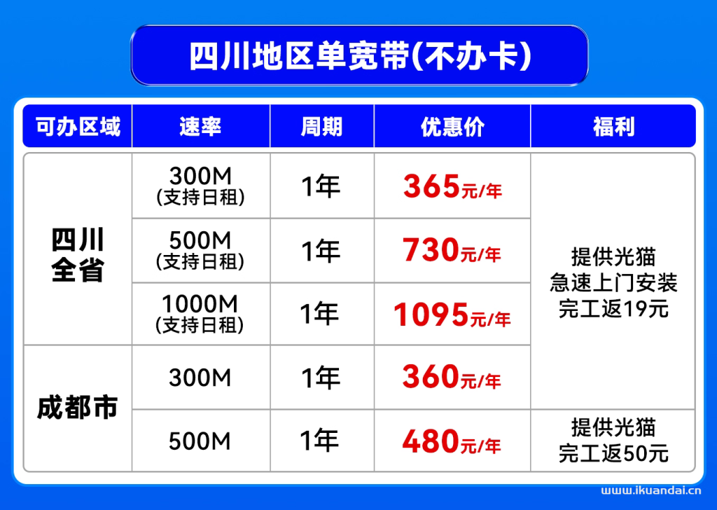 四川联通宽带如何办理？2025年四川全省联通宽带套餐价格资费表