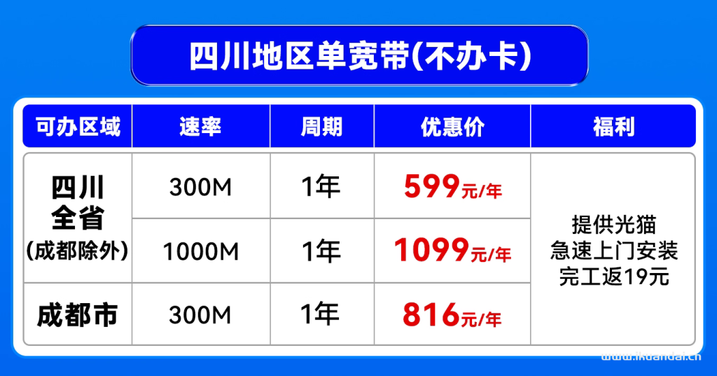 【四川电信宽带办理省钱攻略】2025年四川全省电信宽带套餐价格资费表
