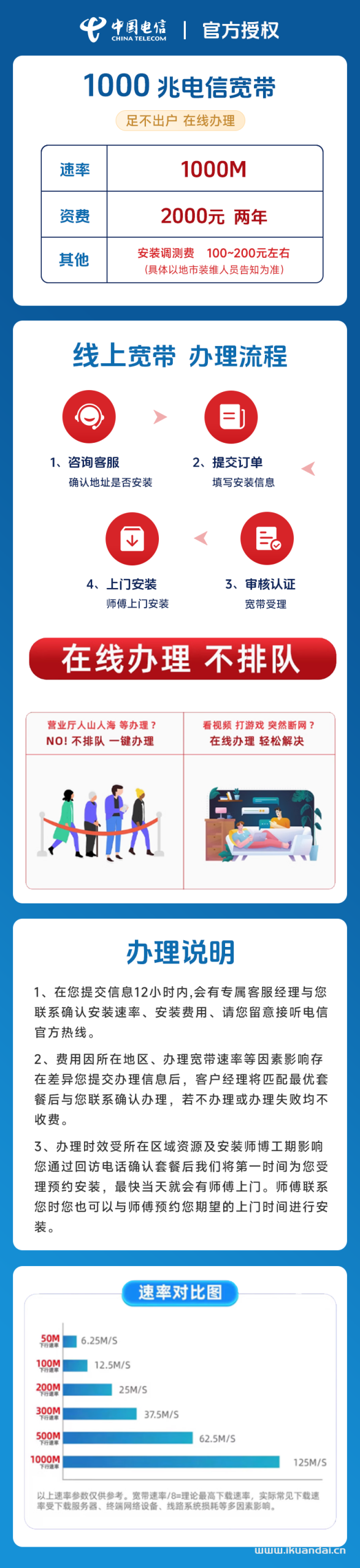 2025年湖南电信单宽1000M2000元包两年（湖南电信宽带申请办理流程）
