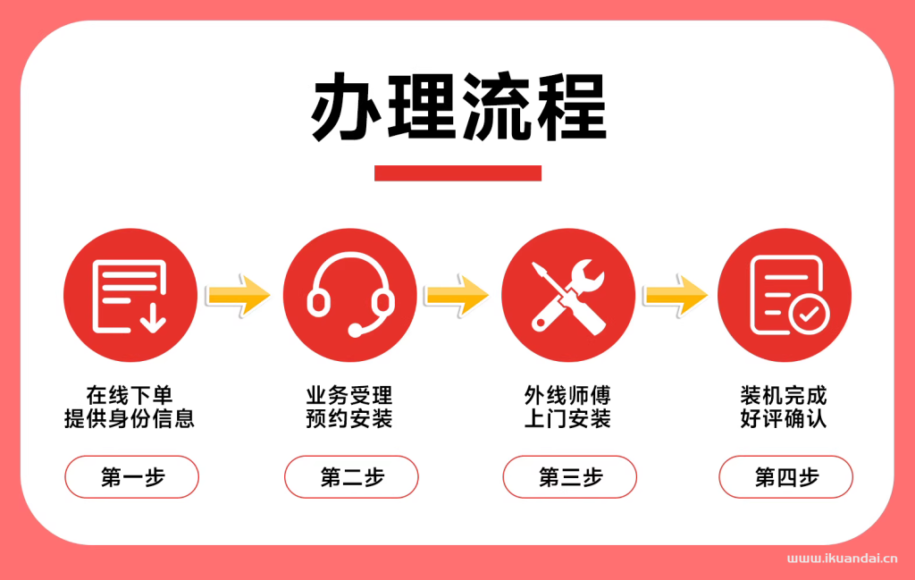陕西联通宽带如何办理？2025年陕西全省联通宽带套餐价格资费表