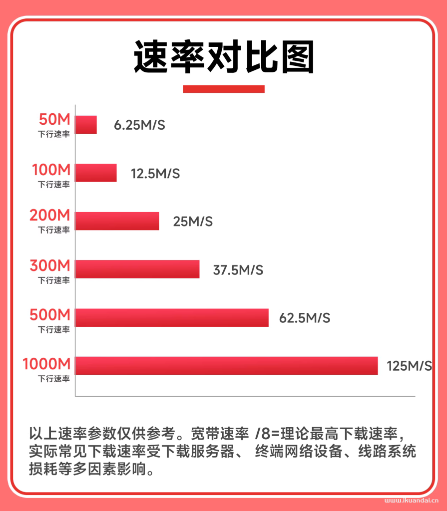 陕西联通宽带如何办理？2025年陕西全省联通宽带套餐价格资费表