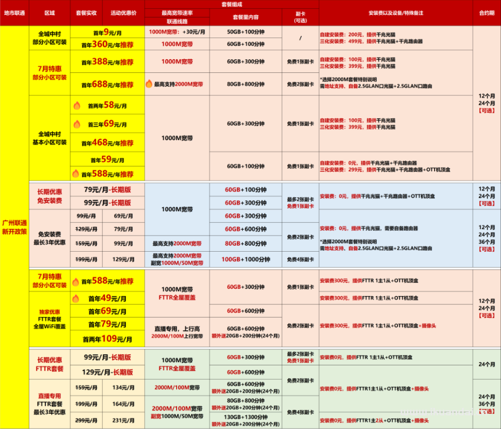 【广州7月特惠】电信+联通+移动+珠江最新报装宽带优惠（快速报装）