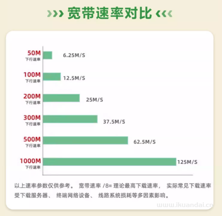 2025年大连联通宽带套餐价格资费表（大连宽带办理推荐指南及WIFI单宽带无合约申请流程 ）