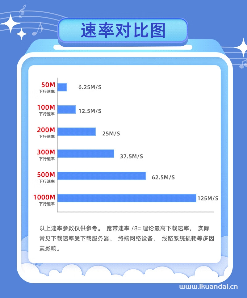 2025年8月成都市双流区广电宽带套餐价格资费表（双流区广电宽带光纤WIFI办理推荐）