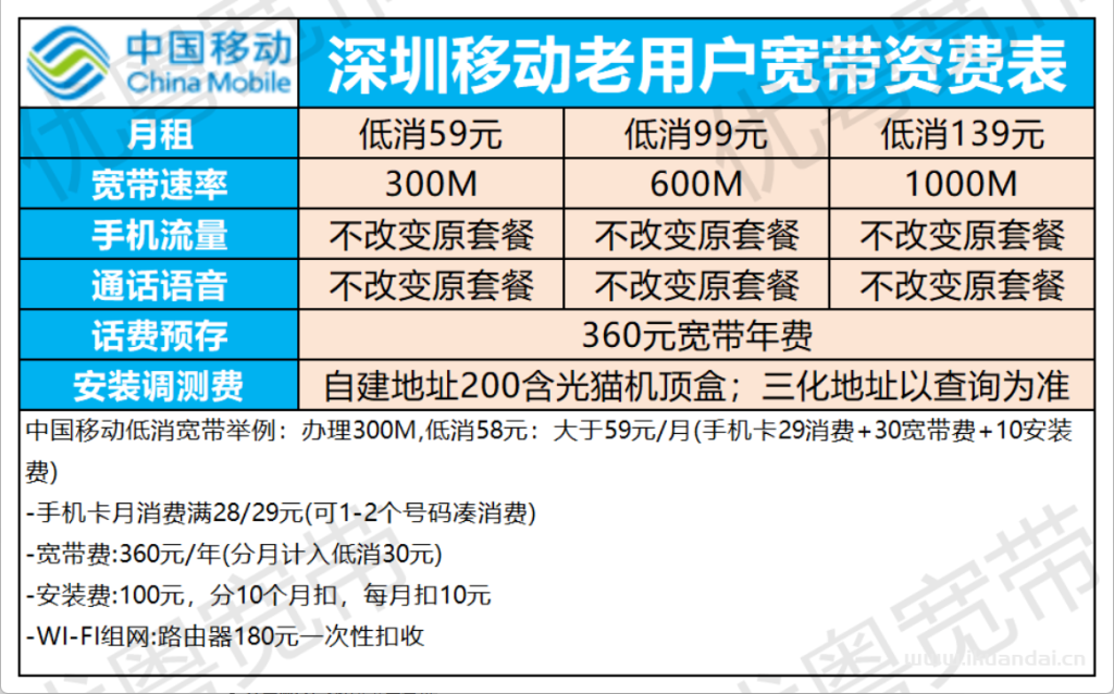 2025年9月深圳电信+联通+移动宽带三网优惠汇总（深圳宽带套餐推荐办理指南）