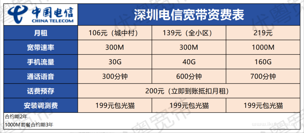 2025年9月深圳电信+联通+移动宽带三网优惠汇总（深圳宽带套餐推荐办理指南）