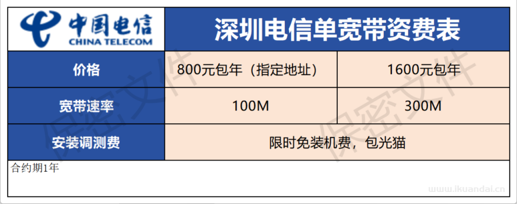 2025年9月深圳电信+联通+移动宽带三网优惠汇总（深圳宽带套餐推荐办理指南）